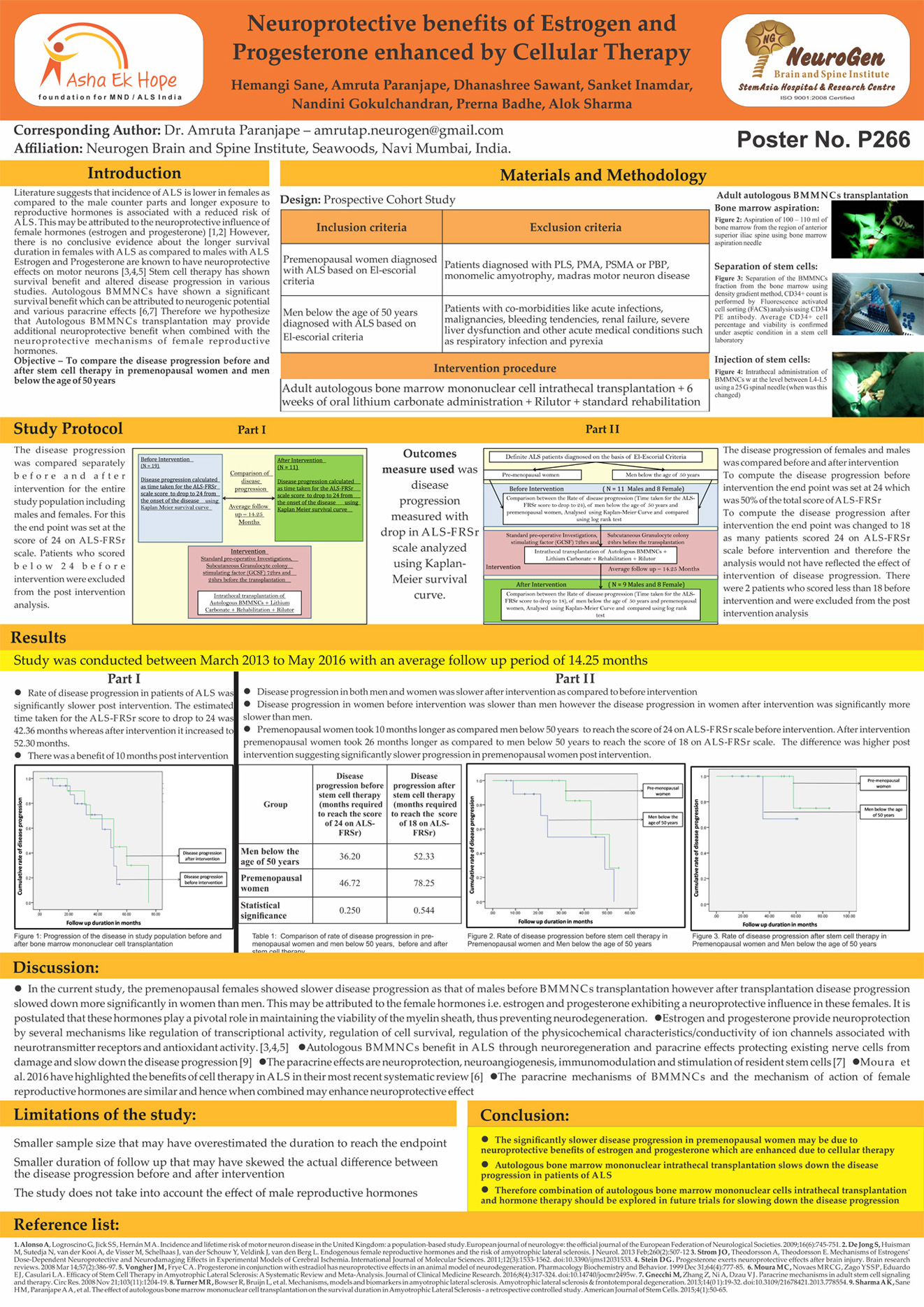 International Symposium On Als Mnd 2016 – Asha Ek Hope