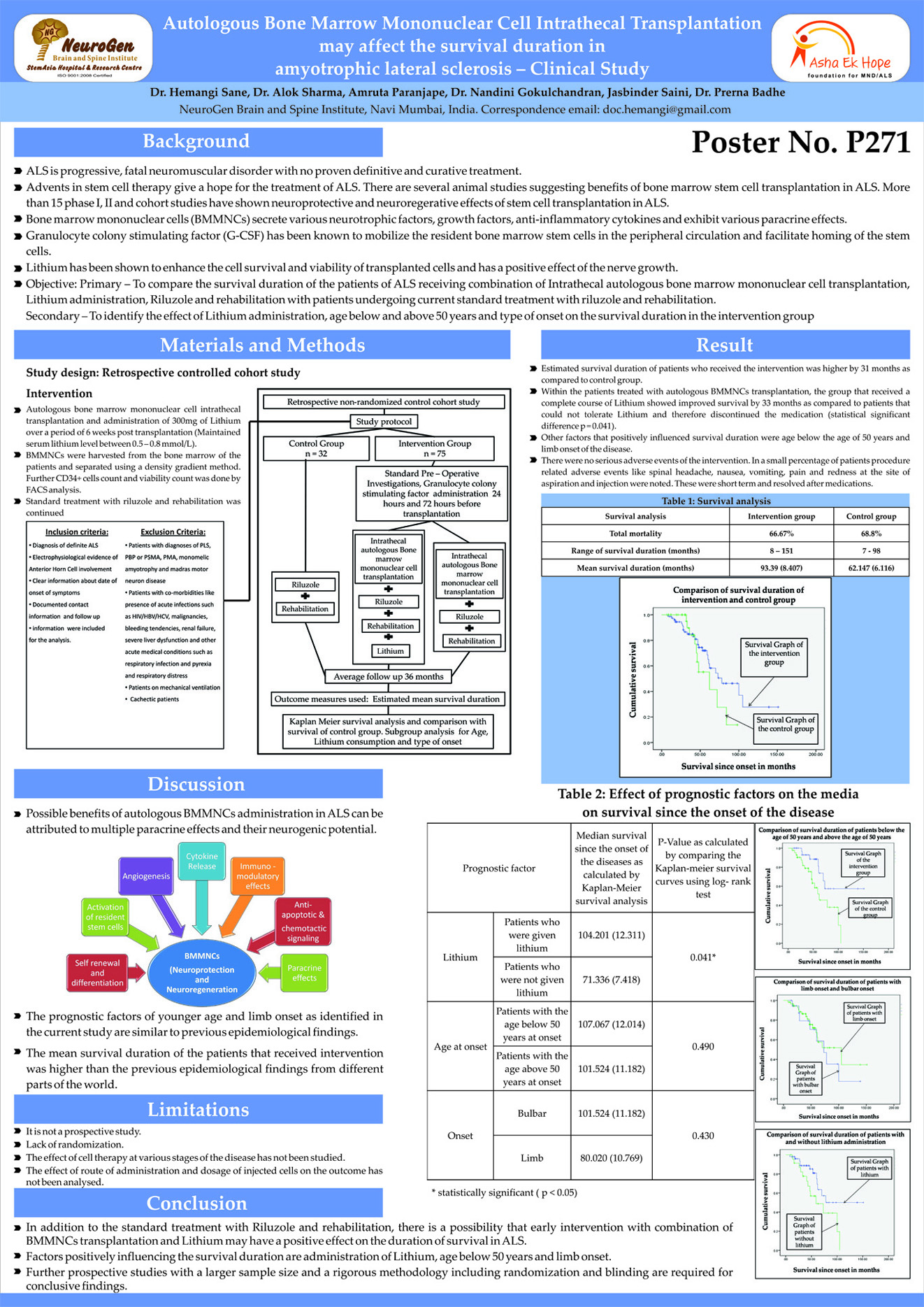 International Symposium on ALS/MND 2015 – Asha Ek Hope