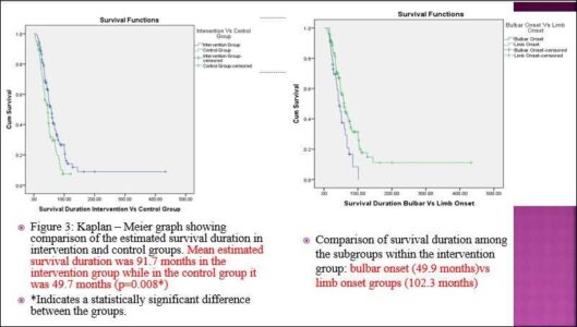 Phase 3 Clinical Trial Research – Asha Ek Hope